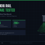 Testing Common Rail Injectors