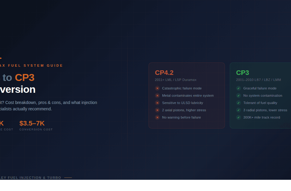 Duramax CP4 to CP3 conversion comparison - CP4.2 failure risks vs CP3 reliability for LML and L5P engines