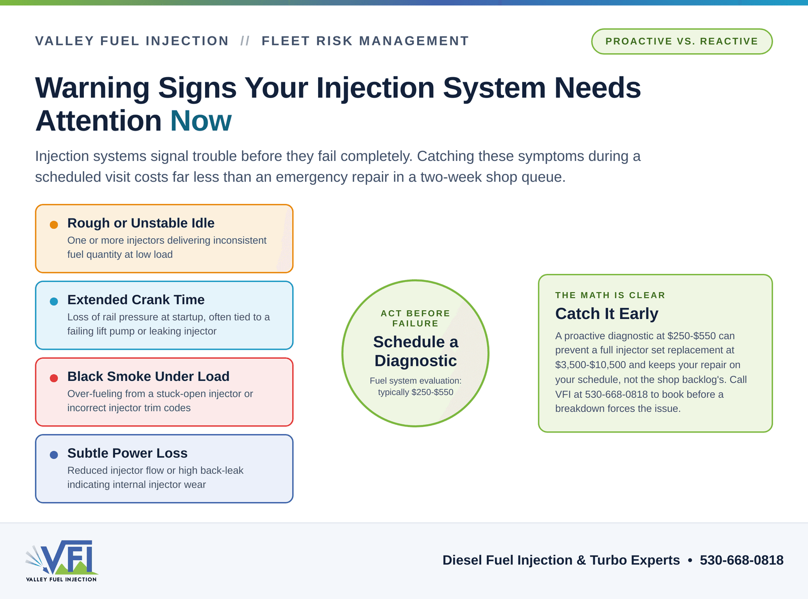 Diagnostic flow chart showing four injection system warning signs (rough idle, extended crank, black smoke, power loss) converging on the recommendation to schedule a specialist diagnostic before a full failure occurs.