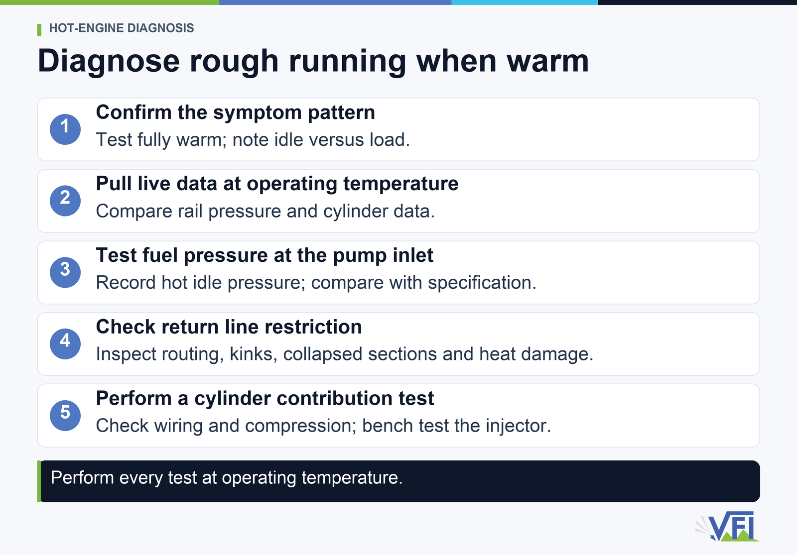 Warm-engine roughness diagnosis uses symptom confirmation, live data, hot inlet pressure, return-line checks and contribution testing.
