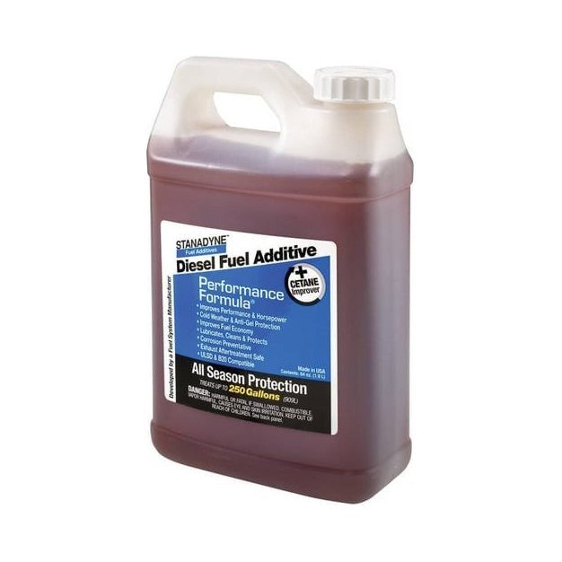 Fuel Additives